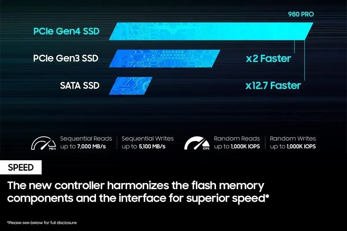 Original 980 PRO M.2 2280 NVMe - đánh giá và giá Pcie 4.0 4Tb 2280 Ssd 7450Mbps